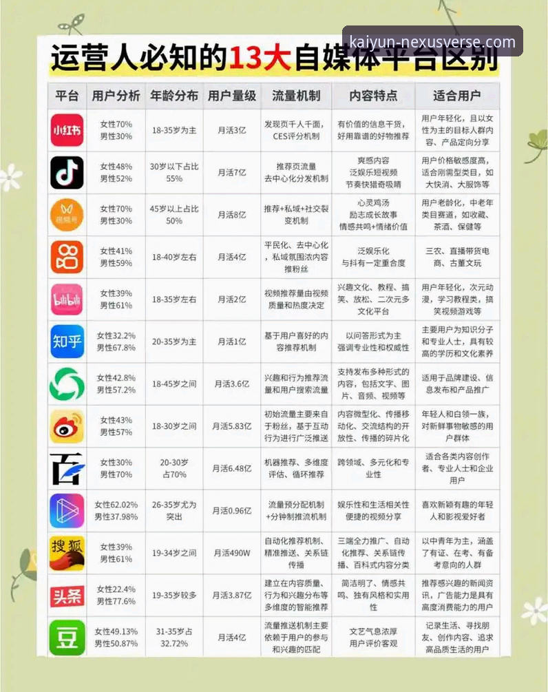 开云体育平台官网与APP版本对比：哪个更适合你的日常使用？